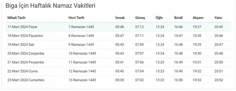 Biga'da bugün iftar saati