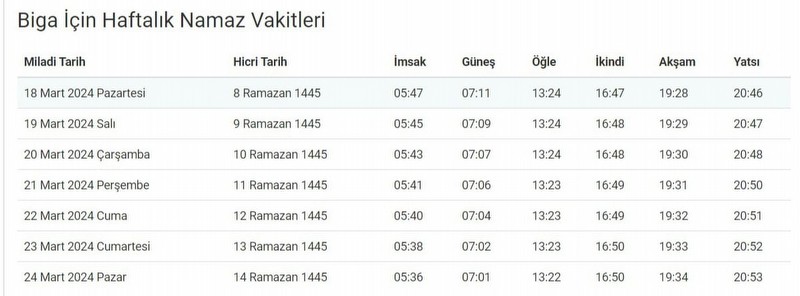 Biga'da bugün iftar saati