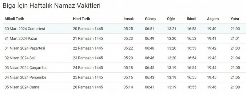 Biga'da bugün iftar saati