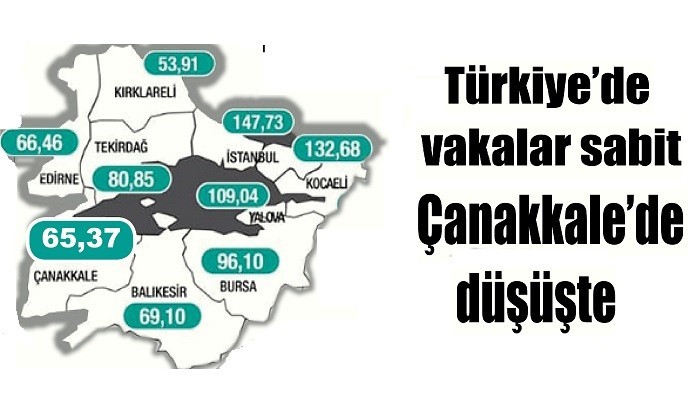 Türkiye’de vakalar sabit Çanakkale’de düşüşte