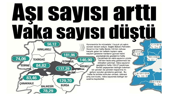 Aşı sayısı arttı, Vaka sayısı düştü