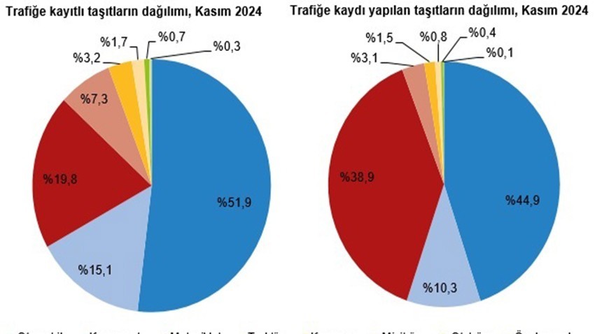 Çanakkale’de 312 bin araç var