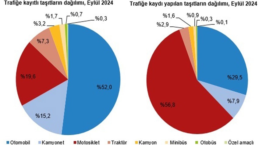 Çanakkale’de araç sayısı 307 bini geçti