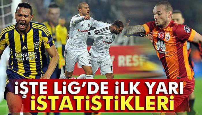 Spor Toto Süper Lig’de ilk yarı istatistikleri