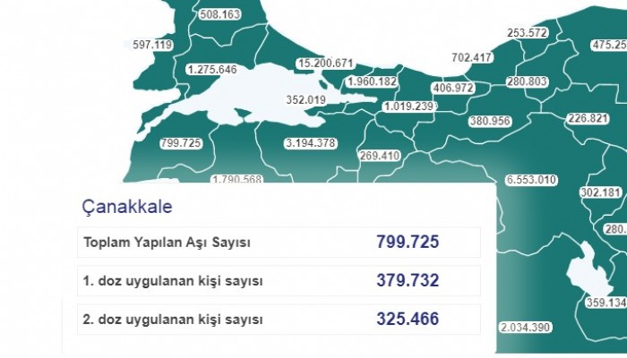 Aşıda 4. Doz kararı