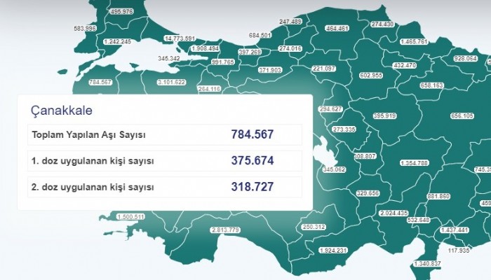 İLK VE İKİNCİ AŞIDA 300 BİN DOZ GEÇİLDİ: Çanakkale’de her 5 kişiden 3’ü aşılarını tamamladı