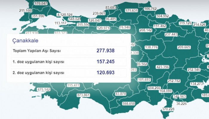 Çanakkale’de 277 Bin 985 Kişi Aşı Oldu