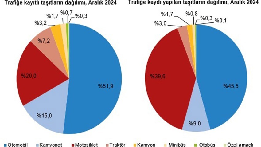 Çanakkale’de taşıt sayısı 315 bin oldu