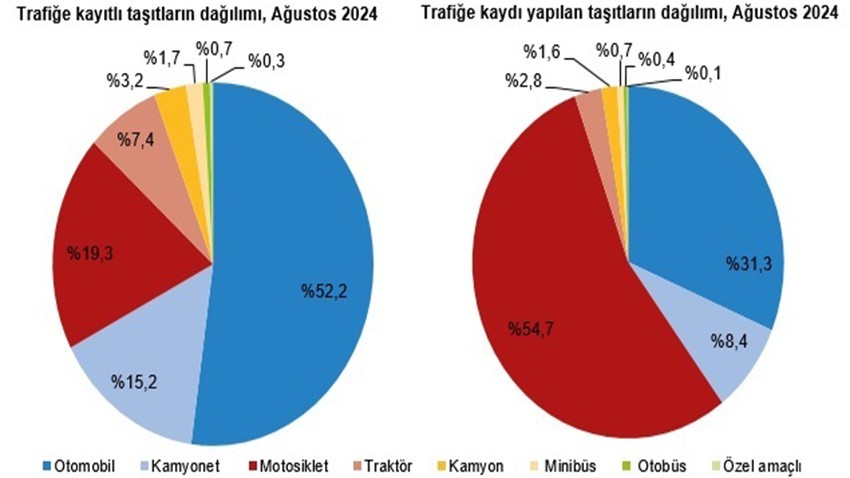 Çanakkale’de 303 bin araç var