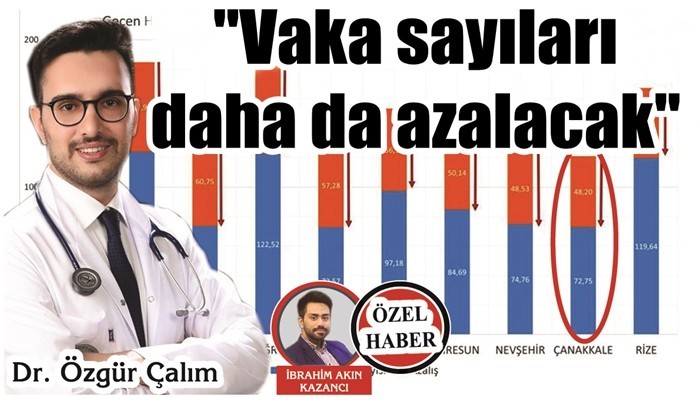 'Vaka sayıları daha da azalacak'