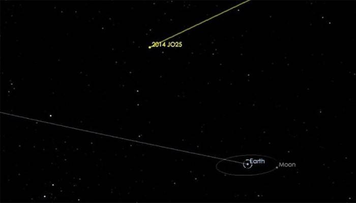 NASA alarmda! Dev göktaşı bugün dünyaya 'teğet' geçiyor