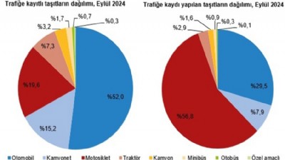 Çanakkale’de araç sayısı 307 bini geçti