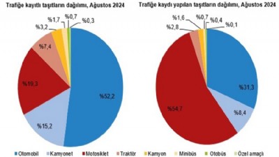 Çanakkale’de 303 bin araç var