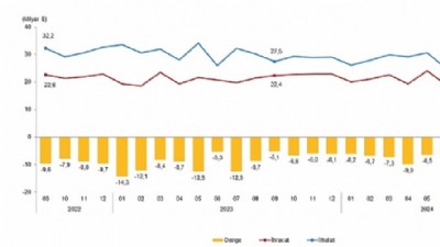 Çanakkale’de ihracat 17 milyon 620 bin TL oldu